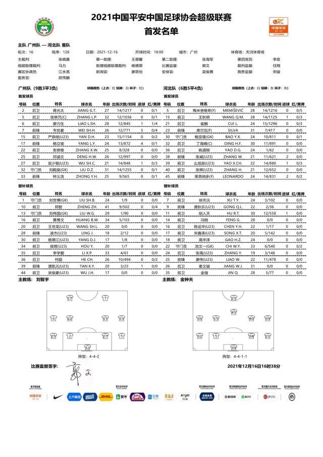 开云体育APP下载-广州队vs河北：蒋光太张琳芃回归 河北三外援出战