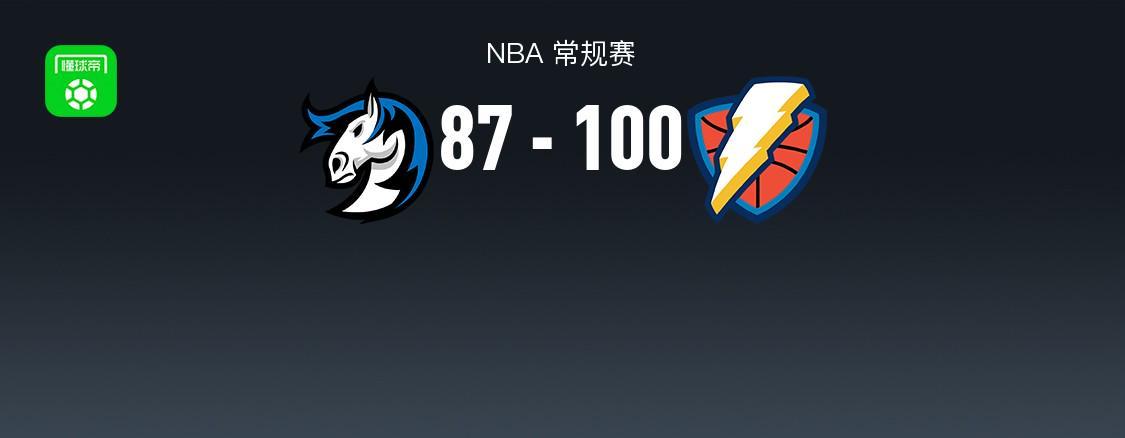 开云官方网站-NBA战报：雷霆100-87独行侠，亚历山大30+4+5